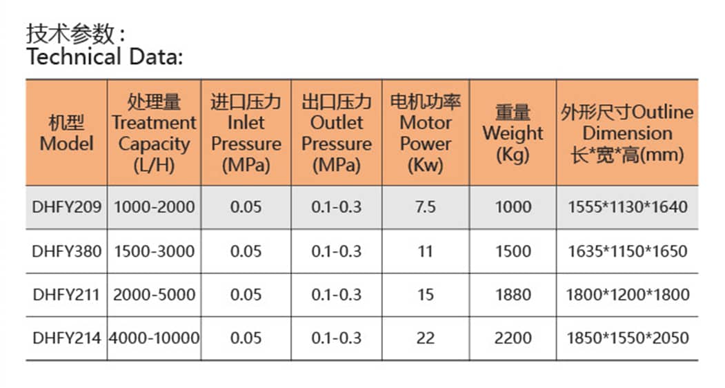 设备参数