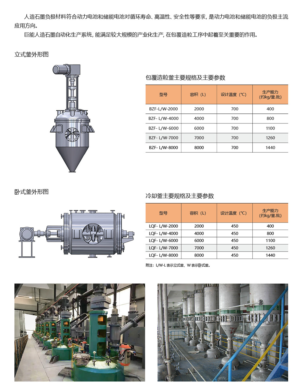 锂电池负极材料生产系统1.jpg